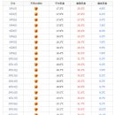 닥골 이미지