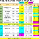 아현컨설팅