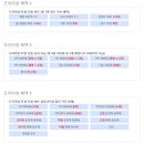 라이존 PC방 이미지