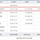 우림그린맨션 이미지