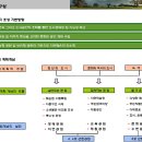 판교 공원 계획도 (2007년 10월현재 토지공사 시행 지역 ) 이미지