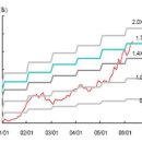 하서가1714 | [공유] [7월 투자 세미나 후기] 진입가능한 PBR 배수를 논함!!!