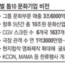 문화기업 이미지