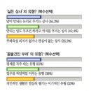 우기상사
