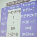 대한민국2교시수학전문학원 | 다산고 영어학원 다산고 입학설명회 참석후기