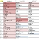 지엘엔지니어링 이미지