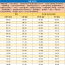 중방마을회관 이미지