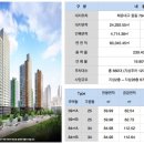 동부센트레빌@ 이미지