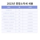 인하세무회계사무소 이미지