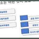 황금경매부동산중개 이미지