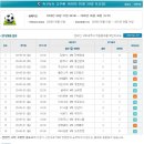 [축구토토 승무패 16회차] 적중 결과 및 환급금 내역, 적중지역 이미지