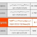 라뉴에