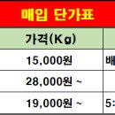 폐휴대폰 전국 방문매입(택배가능) 합니다. 용인시소재 "스마트테크" 단가인상 이미지