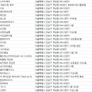 에스제이뷰티갤러리(SJ Beauty Gallery) | 역삼동 미용실
