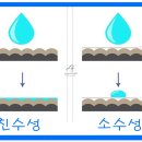 예술매직