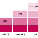 남지산업 이미지