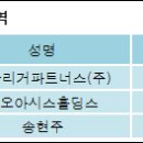 (주)서울리거 이미지