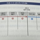 아산신도시주유소