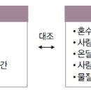 서울에 사는 평강 공주/박라연 이미지