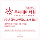루체테침산어학원 네이버블로그
