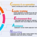건국환경