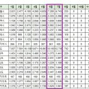 [아파트미] 제주 오늘의 실거래가 이미지