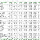 << 세계는 넓고 대박내줄 국가는 많다 >> ...... 행복투자(이건희) 이미지