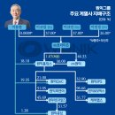 (주)원일아이 이미지