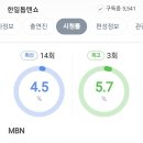 한일톱텐쇼 의 시청율이 4,5 %로 상승 했습니다 축하드립니다 이미지