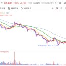 한진오토 - 춘천시 창말길 55 | 한진오토