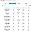 CSC컨설팅 이미지