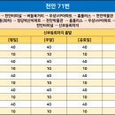 구룡2통 이미지