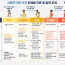 중부건설인력 이미지