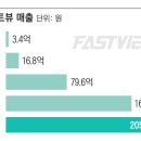 이삭유통