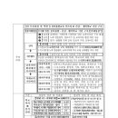 [잇다] 학교역사를 찾아서! 변화하는 미래교육의 기반을 다지다. 이미지