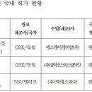 (주)성인개발