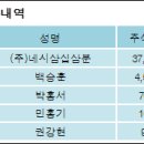 (주)네시삼십삼분 이미지