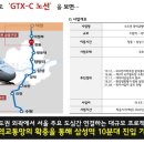 창동역(4호선) 이미지