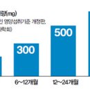 참조을때