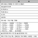 포항에‘계약금 안심보장제’아파트 첫 분양 이미지