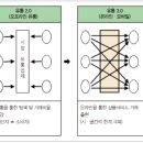 미래유통 이미지