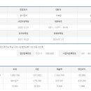 달다곰이 이미지