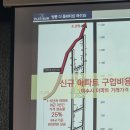 쌍용더플레티넘우리공인중개사사무소 | 학동 신규아파트단지 쌍용 더 플래티넘 여수35 사업설명회 방문 후기