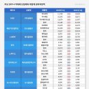 DPP-4 당뇨약 복합제 점유율 65%...국산약 껑충 이미지