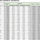 지엔에스엔지니어링 이미지