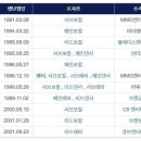 워너원 포지션나왔습니다!! 이미지