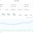 맛동산부동산 | 부동산 스터디 카페 추천게시글 및 붇옹산 프리미엄 콘텐츠(2025.10.14)