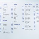 현대프리미엄아울렛SPACE1 이미지
