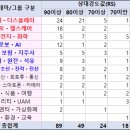 (주)샘바이오테크 | 52주 신고가 종목 - 2025년 42주차 (10월 3주) (feat. 반도체, 바이오, 2차전지, 로봇, 지주사, 원전)