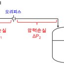 오리피스